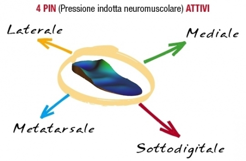 Solette su misura per il Benessere e per lo Sport - ODS Performance